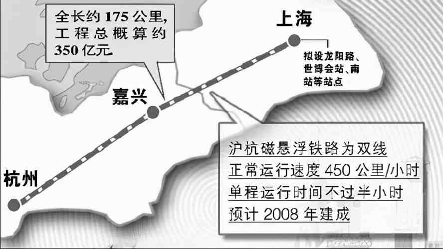 杭州将迎“地表最快”列车，20分钟到魔都，中国飞铁有最新消息了