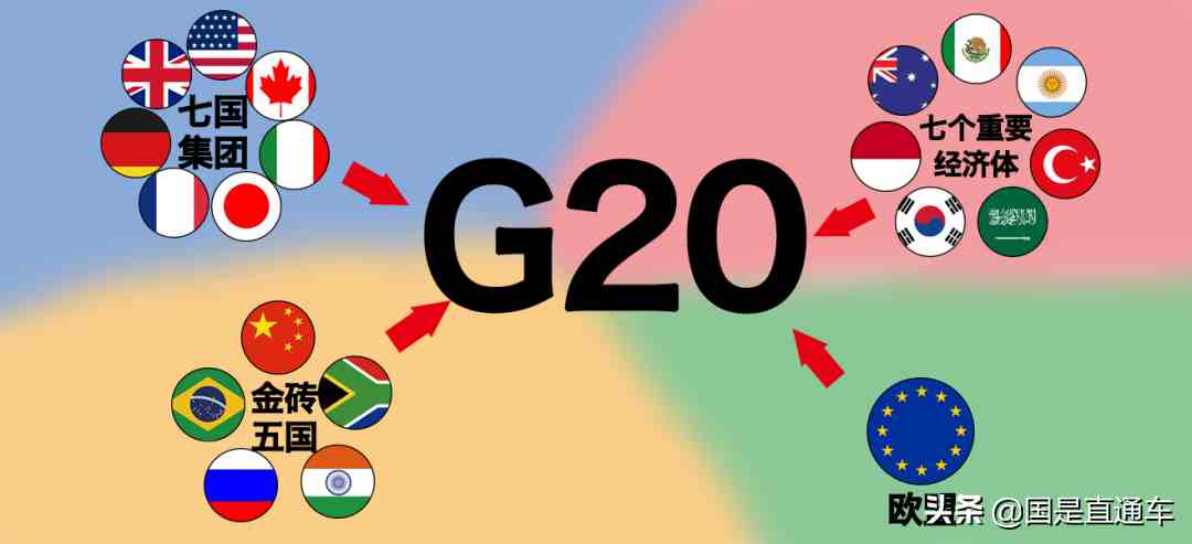 G20领导人特别峰会开始了！什么是G20？