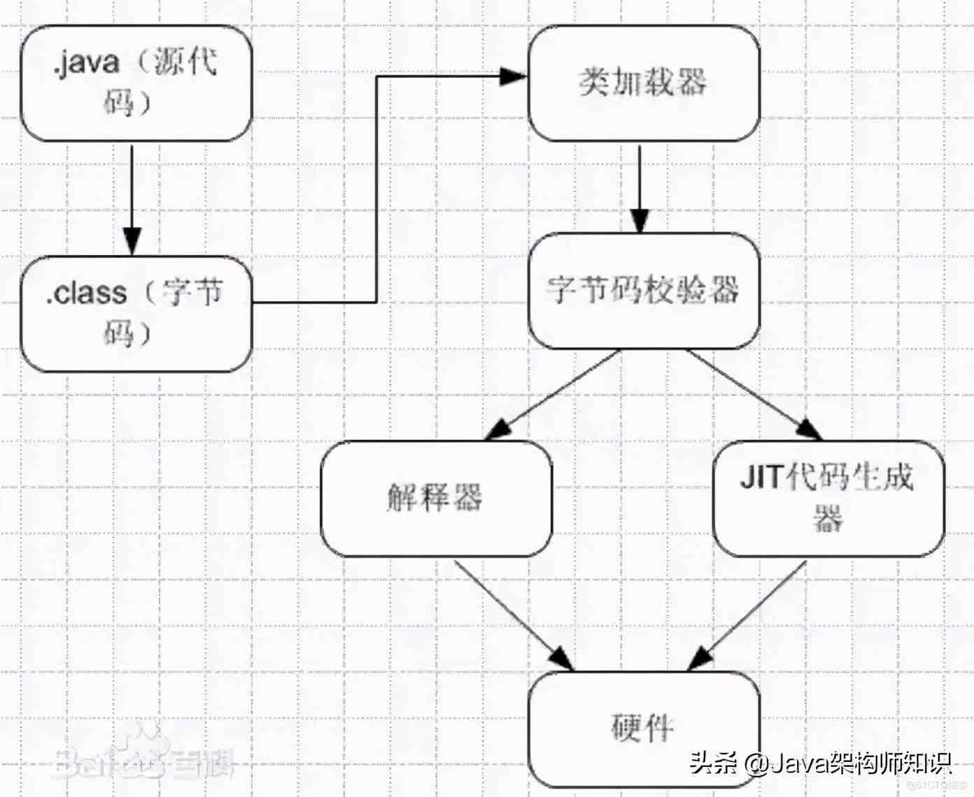 jre是什么(jre安装教程)