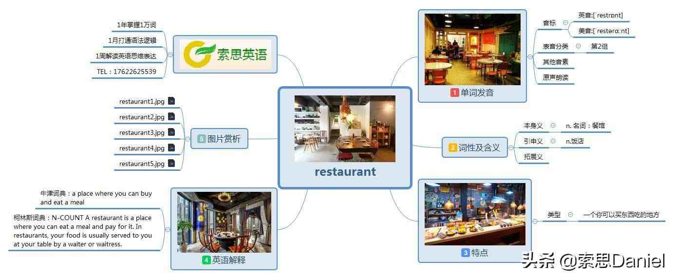 restaurant restaurant是什么意思