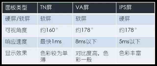 ips雾面屏是什么意思 ips是什么意思