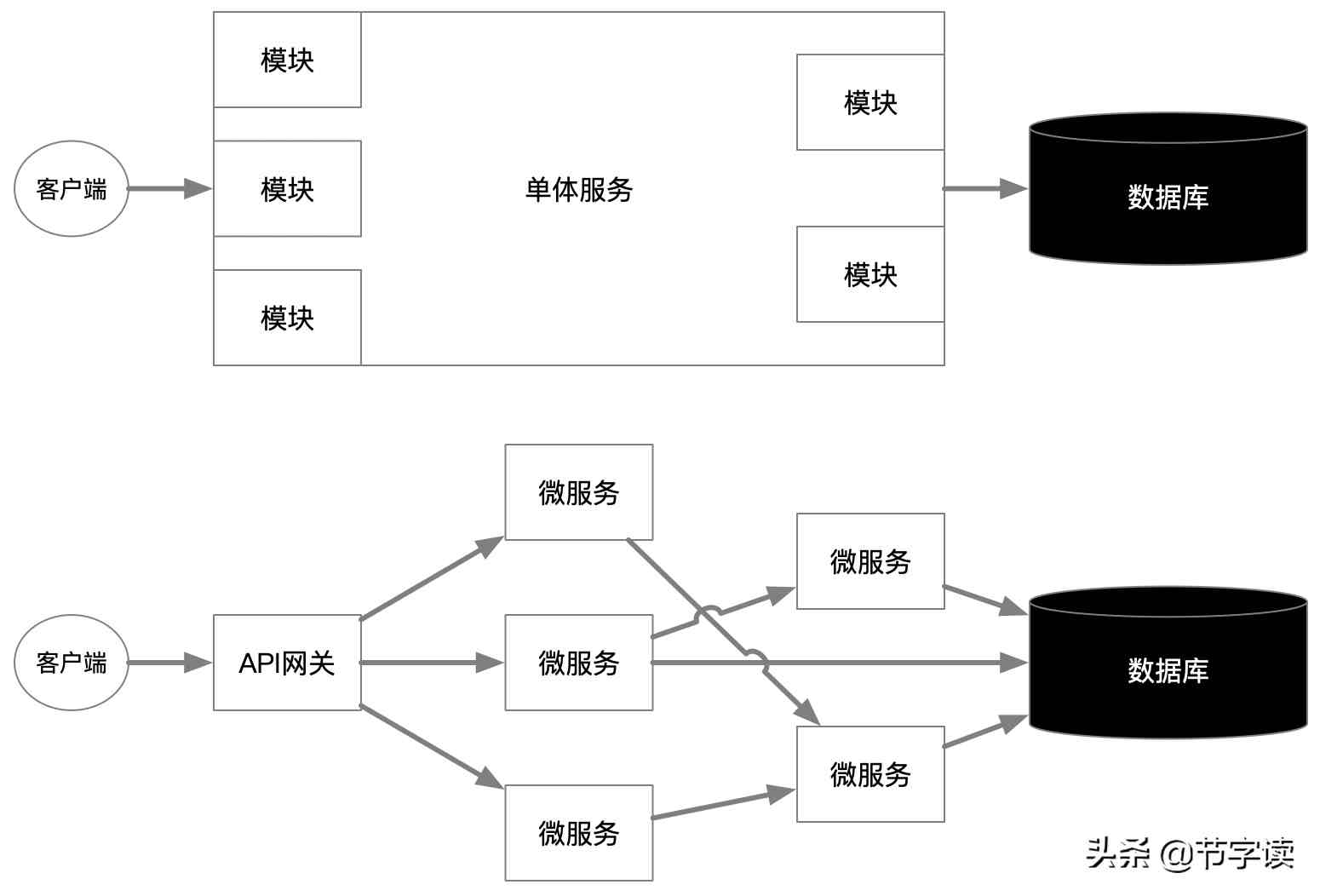 soa是什么意思翻译 soa是什么