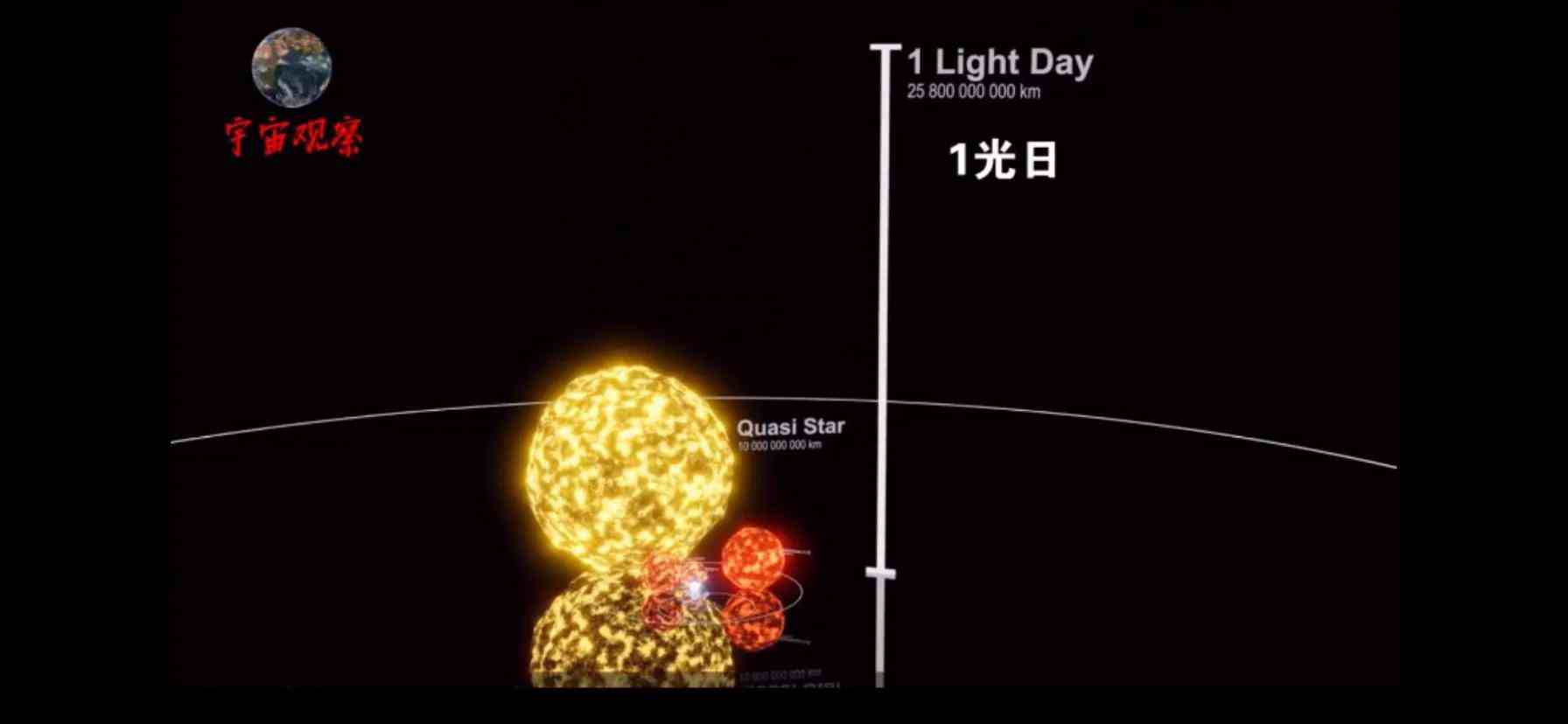 光年是什麼的單位小行星帶處在那兩個新興軌道中間