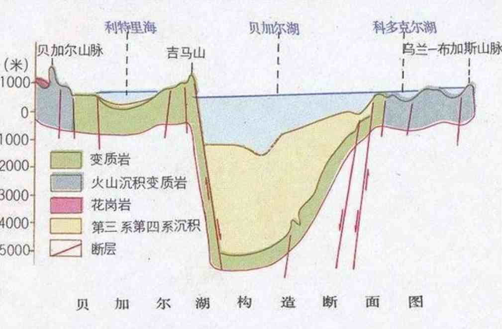 世界上最深的湖是什么湖错达日玛湖