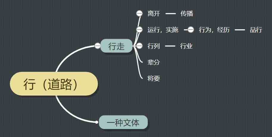 行是什麼意思行字的真正含義