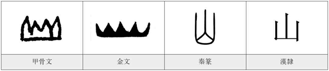 山——《汉字的字元天文地理》