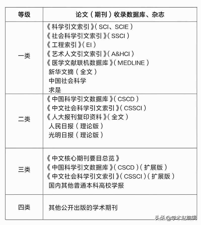 论文级别怎么看 论文是什么意思