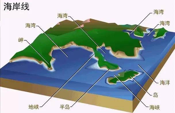 海浪对海岸地貌的影响_海岸变化对中国社会发展的影响_