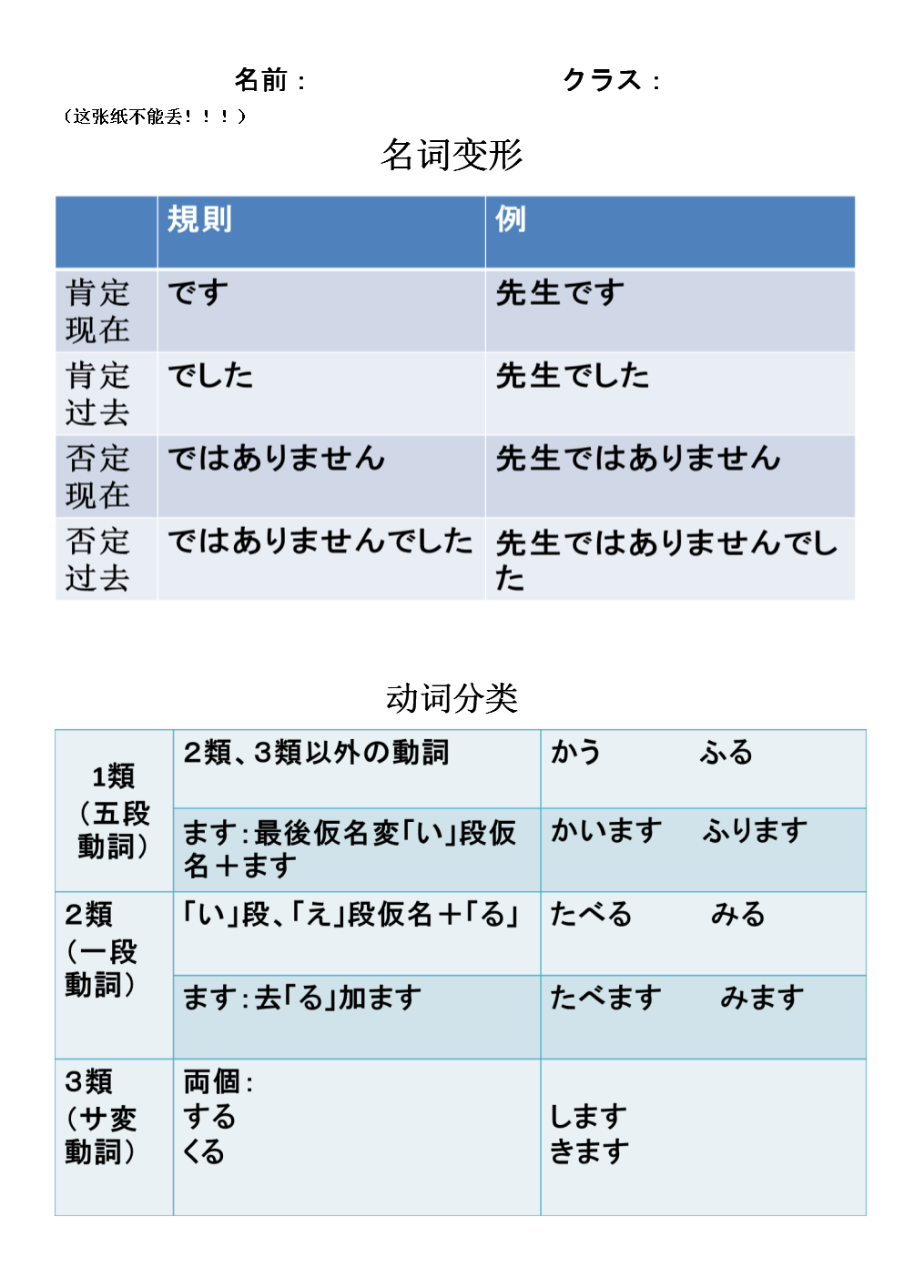 _语法日语书写大全规范1到10_日语书写用语
