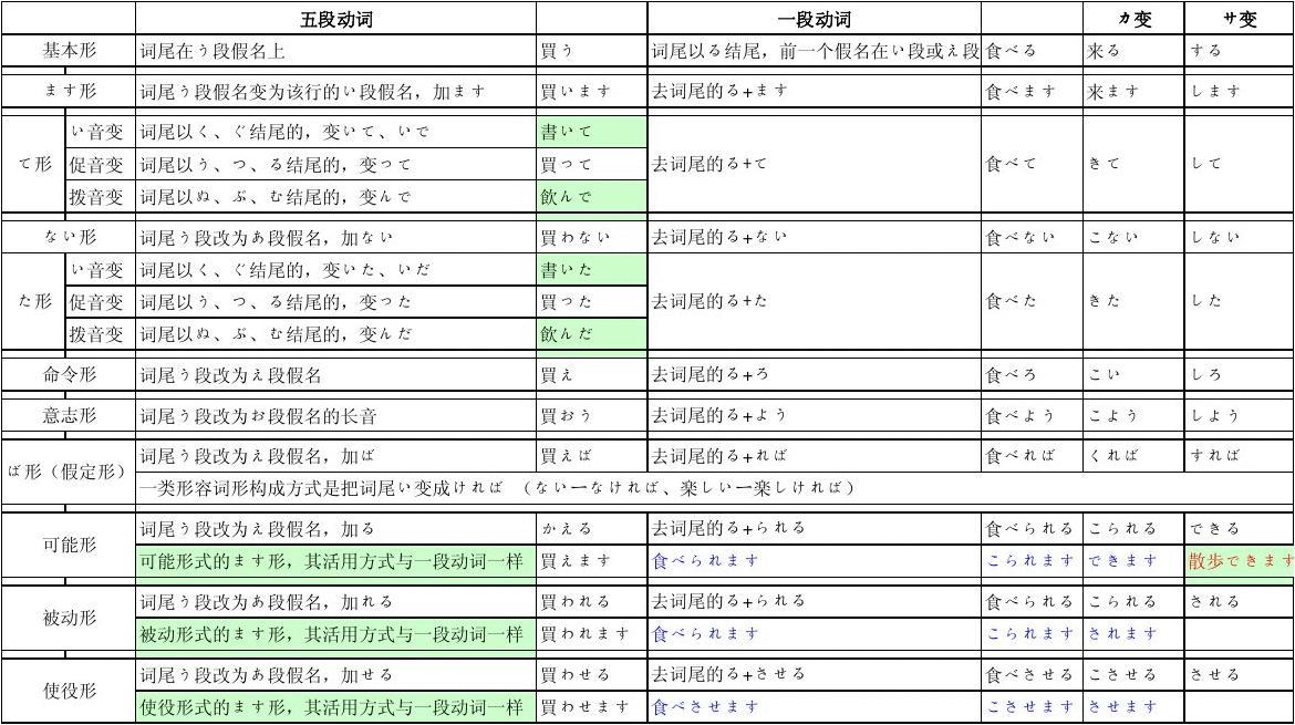 _日语书写用语_语法日语书写大全规范1到10
