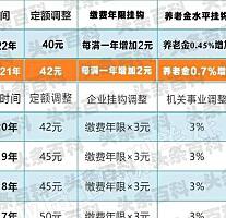 _重庆退休个人账户计算方式_重庆的退休金