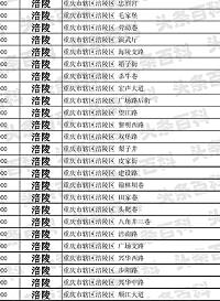 重庆区域电话开头__0238865是重庆哪个区