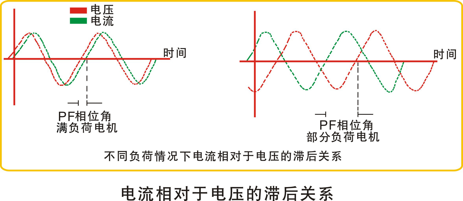 三相电路中电源电压指的是__三相电源的线电压是指
