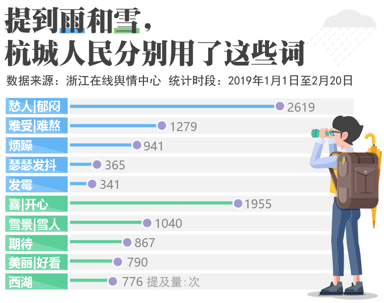 杭州20213月份天气__杭州月份降水量统计
