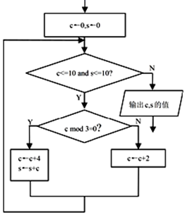 流程图图形用法_流程图形状_