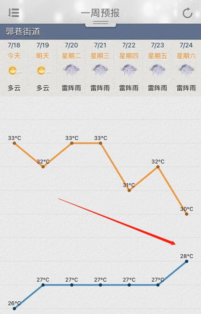 2021武汉几月份天气转凉_武汉月份天气预报_