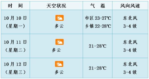 2021武汉几月份天气转凉__武汉月份天气预报