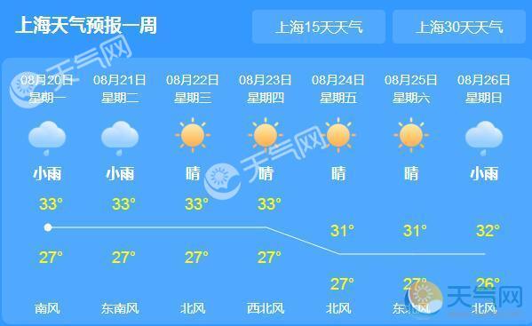 _上海2021天气还会再冷吗_2020年上海什么时候冷