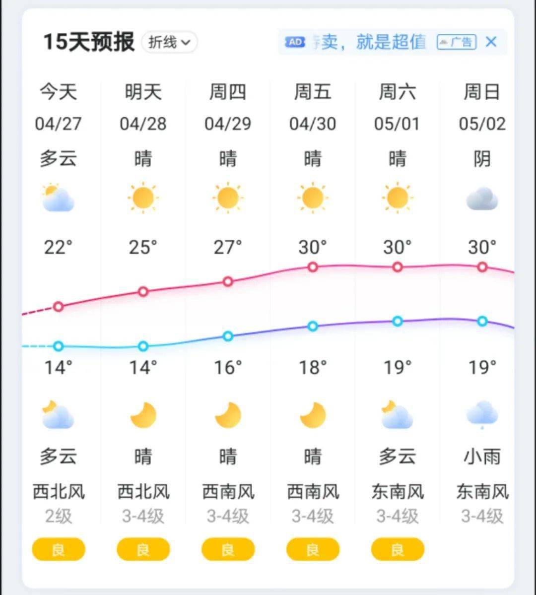 _2021春季广东天气_2021年广东天气预报2月份
