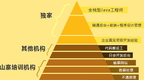 世界编程语言排行榜2020_世界排名前十的编程语言_世界编程语言排行榜
