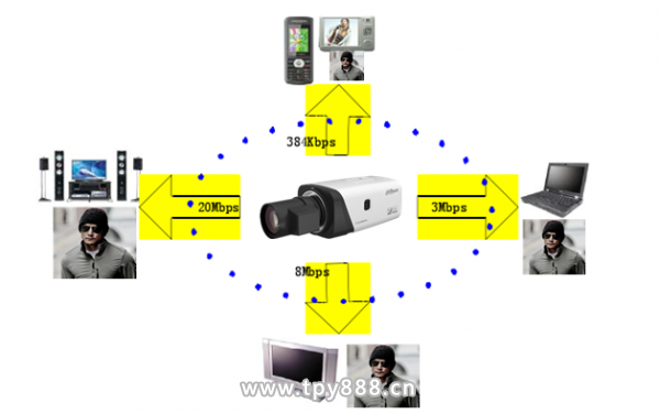 摄像头可以翻转的手机_翻能网络摄像机怎么连手机_摄像头可以反转的手机